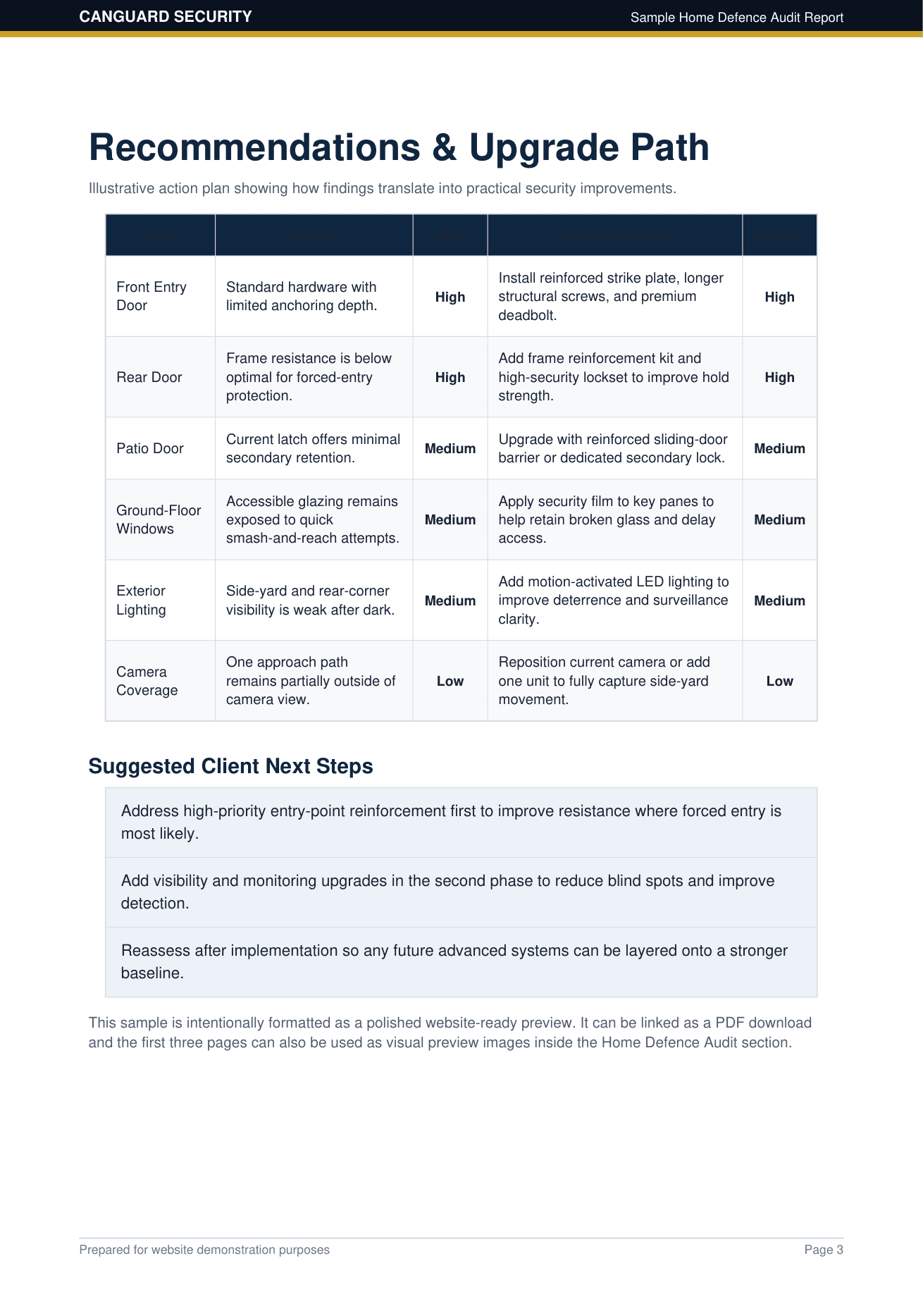 Canguard Audit Preview Page 3